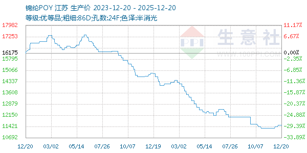 ����POY����ͼ