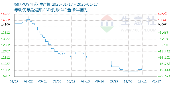 ����POY����ͼ