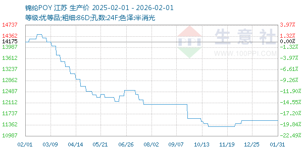 ����POY����ͼ