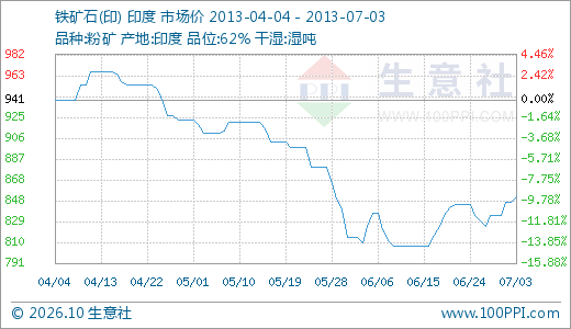 全球矿业动态：挑战与机遇共存