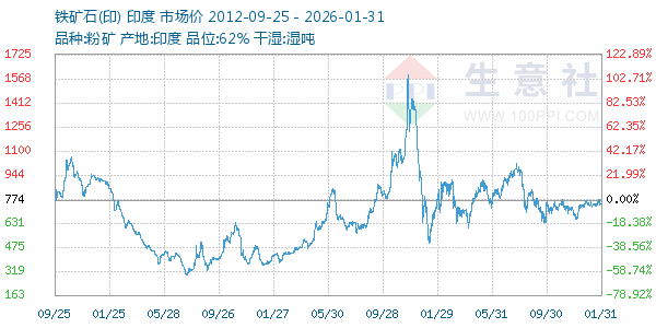 ����ʯ(ӡ)����ͼ