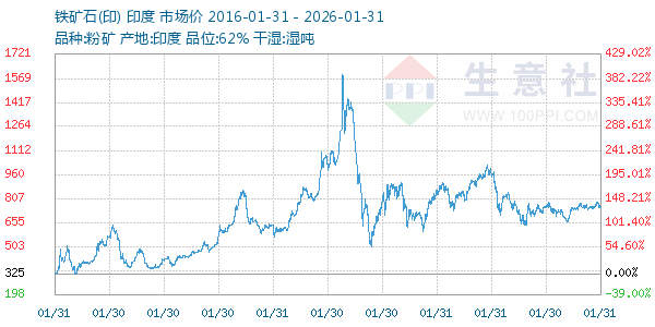 ����ʯ(ӡ)����ͼ