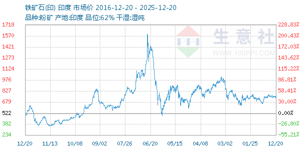 ����ʯ(ӡ)����ͼ