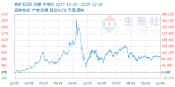 ����ʯ(ӡ)����ͼ