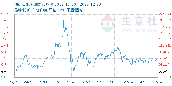 ����ʯ(ӡ)����ͼ