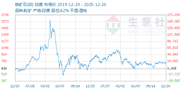 ����ʯ(ӡ)����ͼ