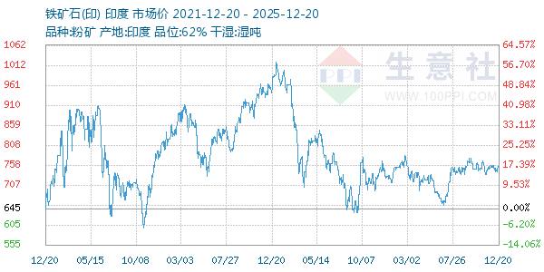 ����ʯ(ӡ)����ͼ