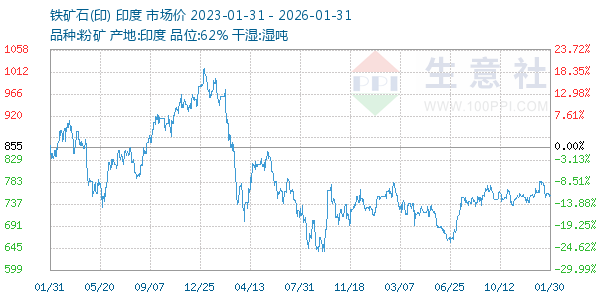 ����ʯ(ӡ)����ͼ