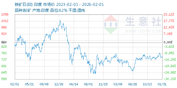 ����ʯ(ӡ)����ͼ