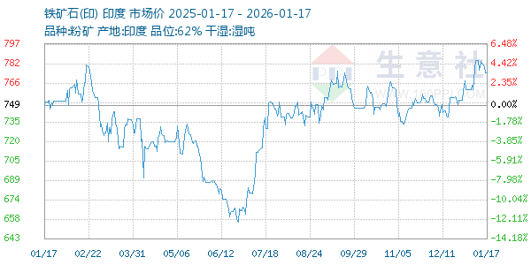 ����ʯ(ӡ)����ͼ