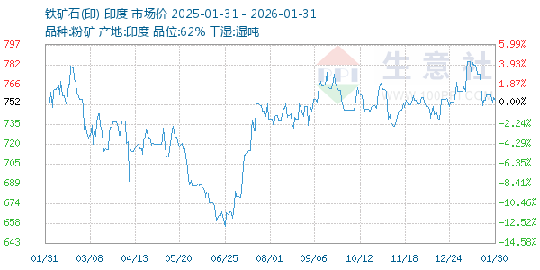 ����ʯ(ӡ)����ͼ