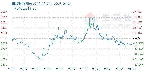 ���Ƹ�����ͼ