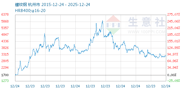 ���Ƹ�����ͼ