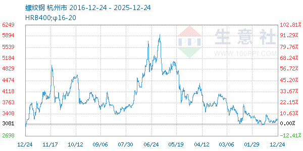 ���Ƹ�����ͼ