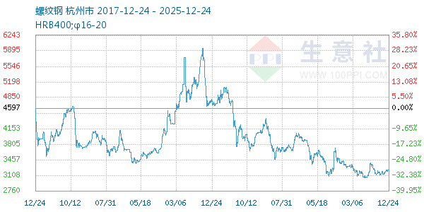 ���Ƹ�����ͼ