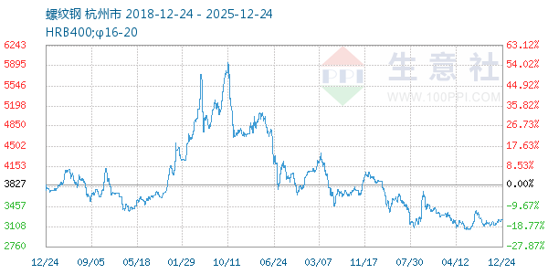 ���Ƹ�����ͼ