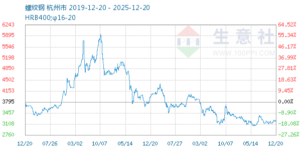 ���Ƹ�����ͼ