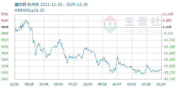 ���Ƹ�����ͼ