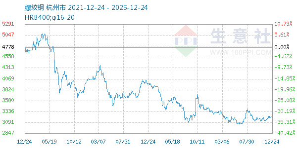 ���Ƹ�����ͼ