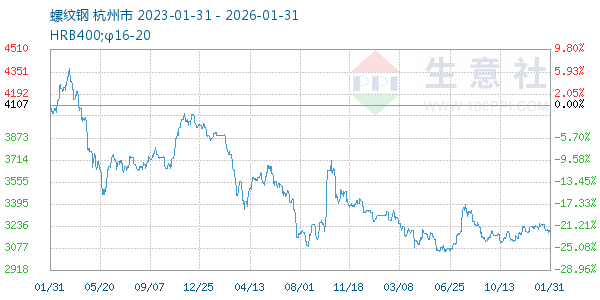 ���Ƹ�����ͼ