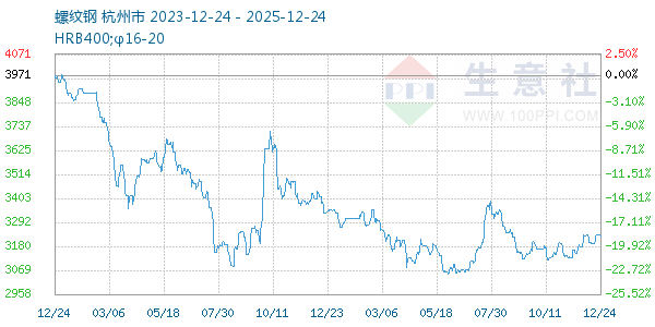 ���Ƹ�����ͼ