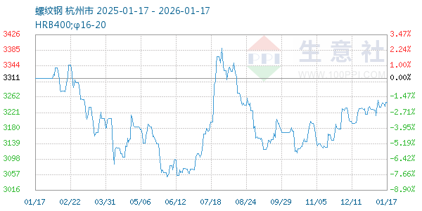 ���Ƹ�����ͼ