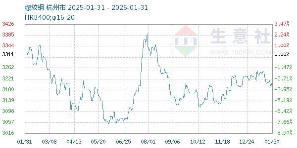 ���Ƹ�����ͼ