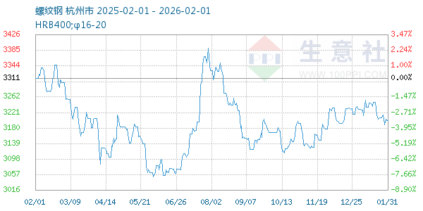 ���Ƹ�����ͼ