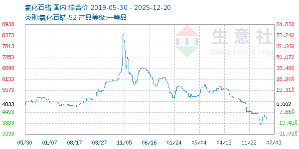 �Ȼ�ʯ������ͼ