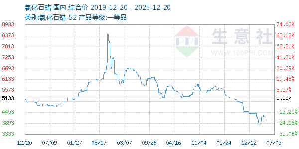 �Ȼ�ʯ������ͼ