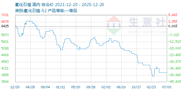 �Ȼ�ʯ������ͼ