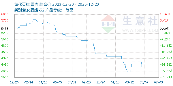 �Ȼ�ʯ������ͼ