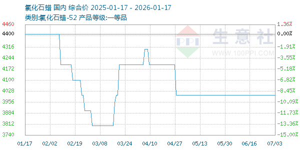 �Ȼ�ʯ������ͼ