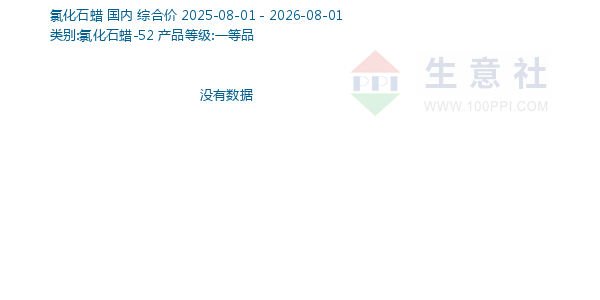 氯化石蜡走势图