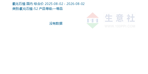 氯化石蜡走势图