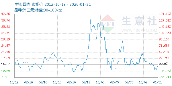 ��������ͼ