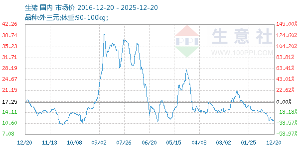 ��������ͼ