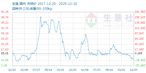 ��������ͼ