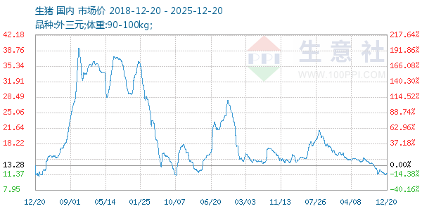 ��������ͼ