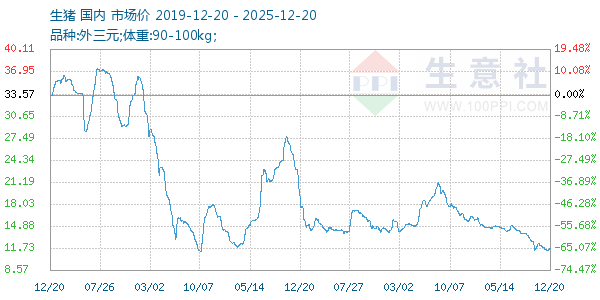 ��������ͼ