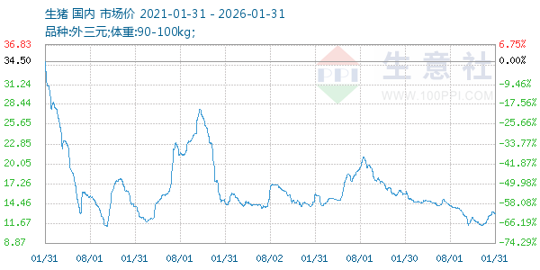 ��������ͼ