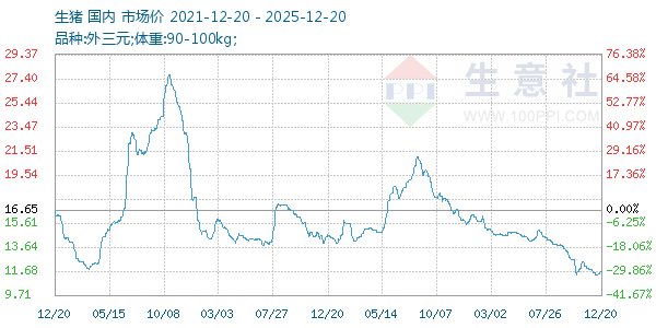 ��������ͼ