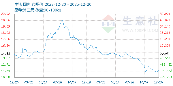 ��������ͼ