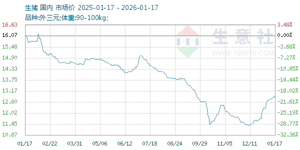 ��������ͼ