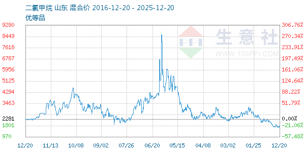 ���ȼ�������ͼ