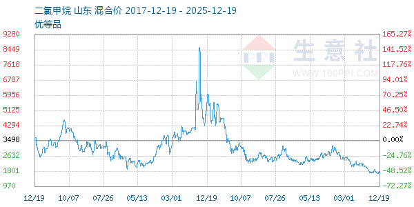 ���ȼ�������ͼ