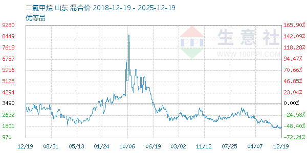 ���ȼ�������ͼ