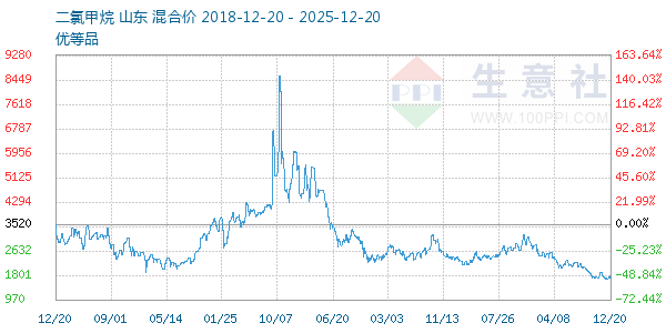 ���ȼ�������ͼ