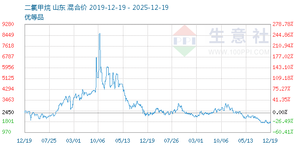 ���ȼ�������ͼ