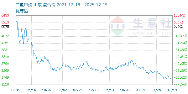 ���ȼ�������ͼ